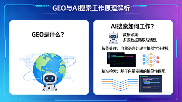 AI 搜索时代必修课：GEO 是什么？AI 搜索如何工作？